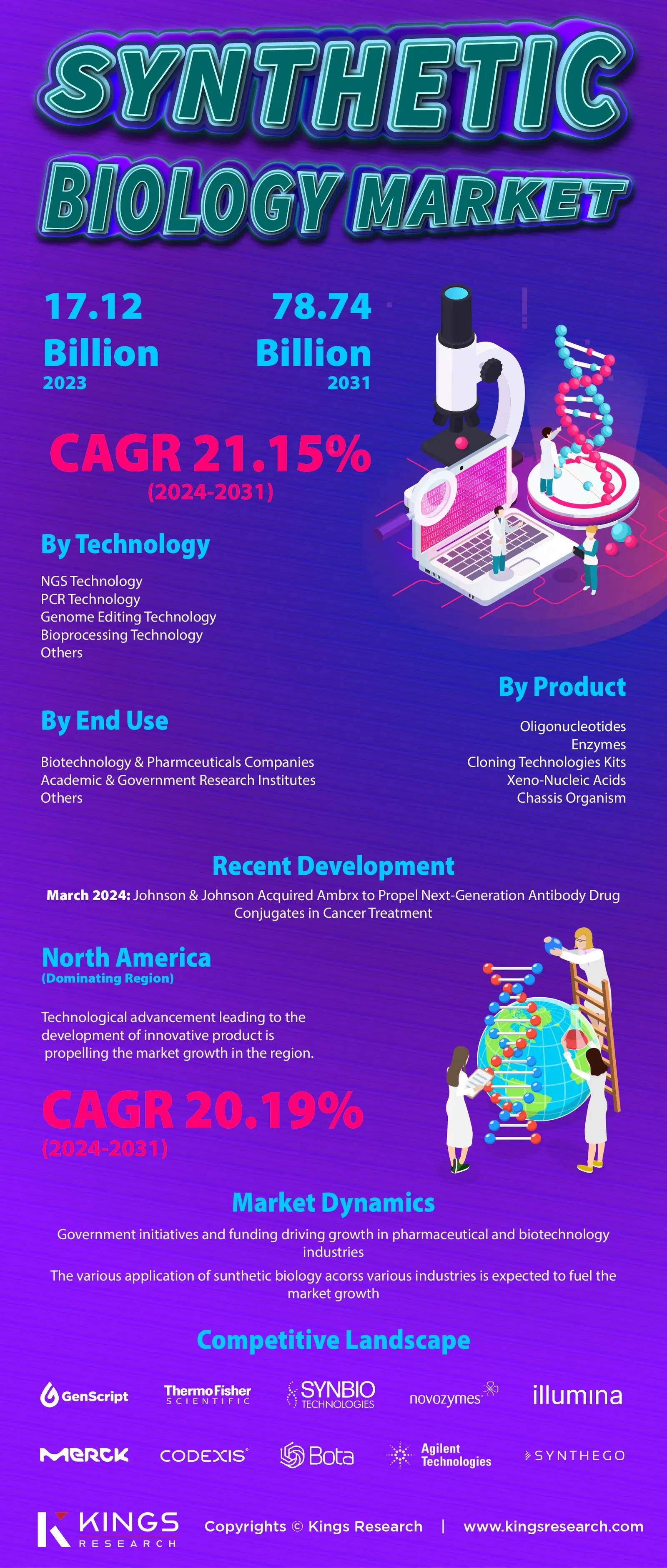 infographics Img